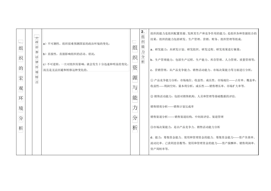 组织的内外部环境的分析的具体内容及分析表_第2页