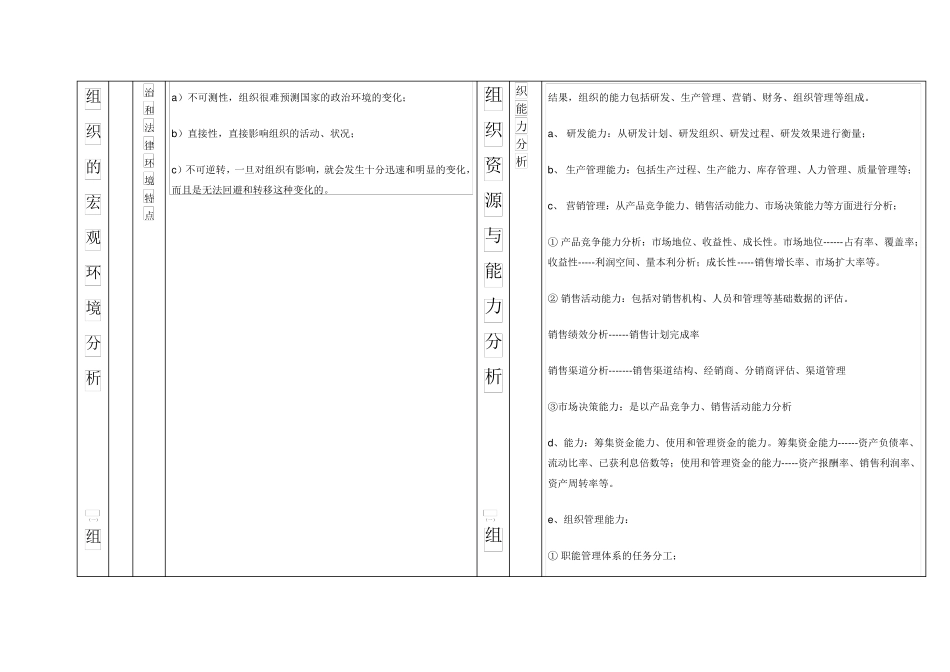 组织的内外部环境的识别分析表_第2页