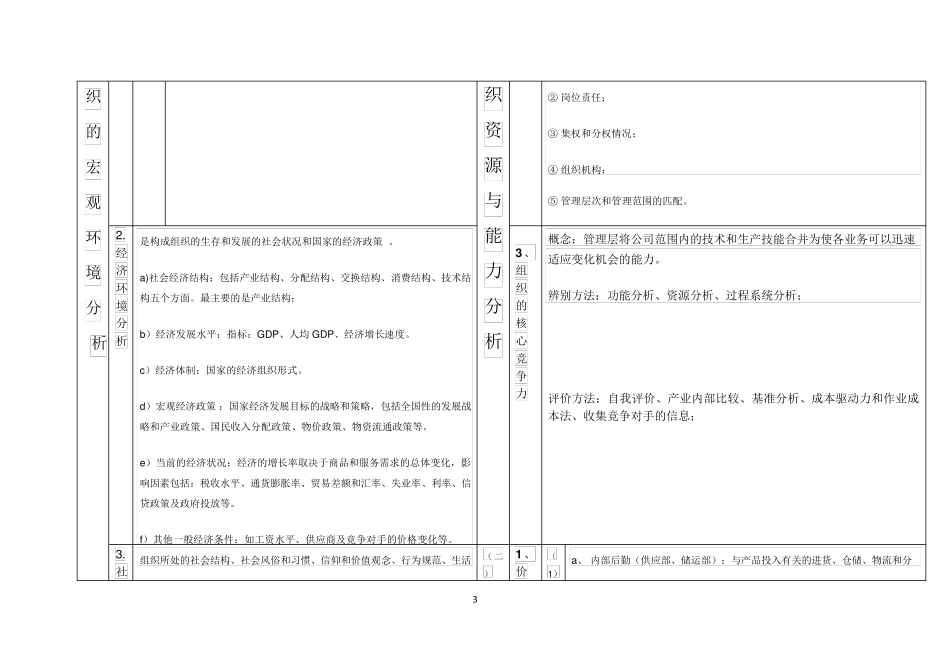 组织的内外部环境的识别分析表_第3页