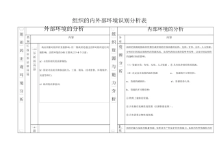 组织的内外部环境的识别分析表
