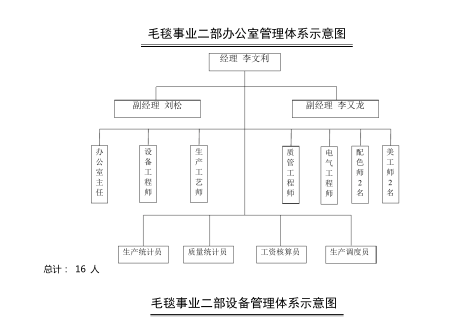 组织结构框架图_第1页