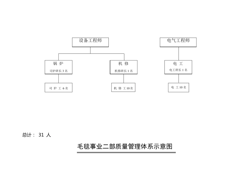 组织结构框架图_第2页