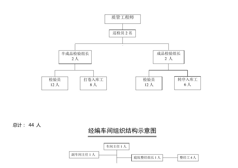 组织结构框架图_第3页