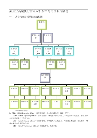 组织结构图及职位描述