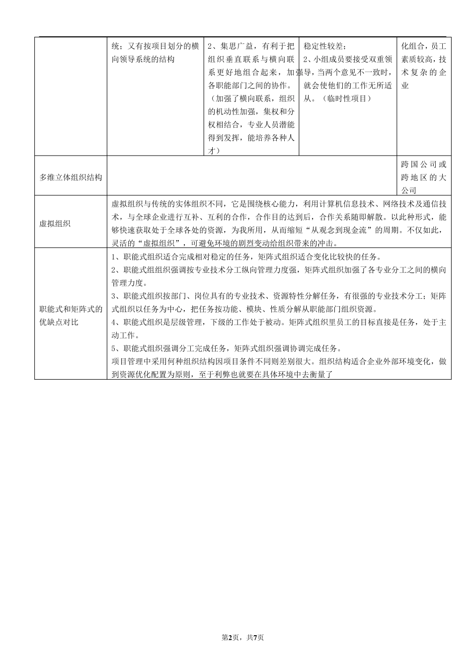 组织结构的基本类型及其优缺点_第2页