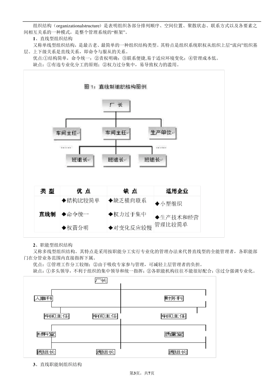 组织结构的基本类型及其优缺点_第3页