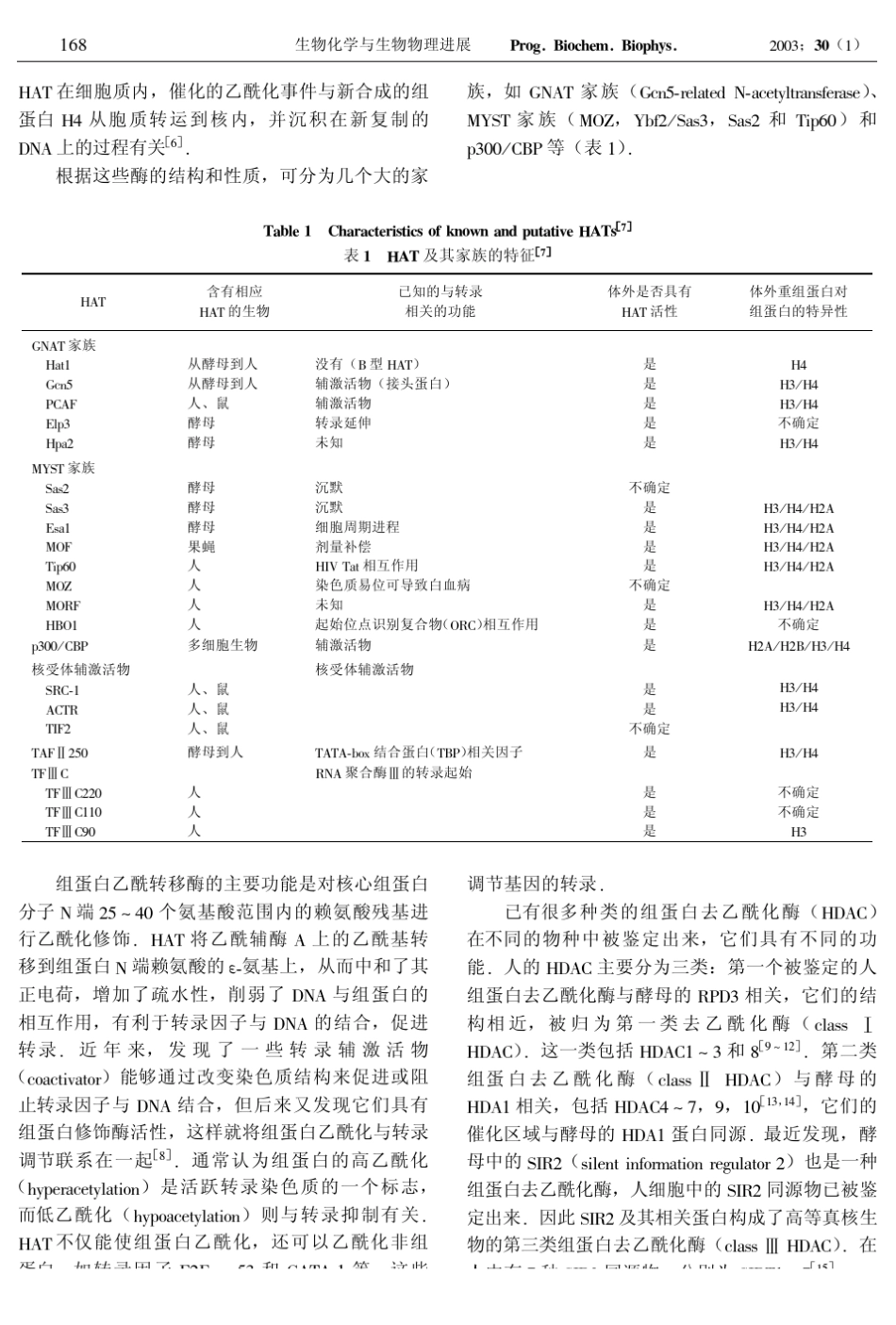 组蛋白乙酰化与癌症_第2页