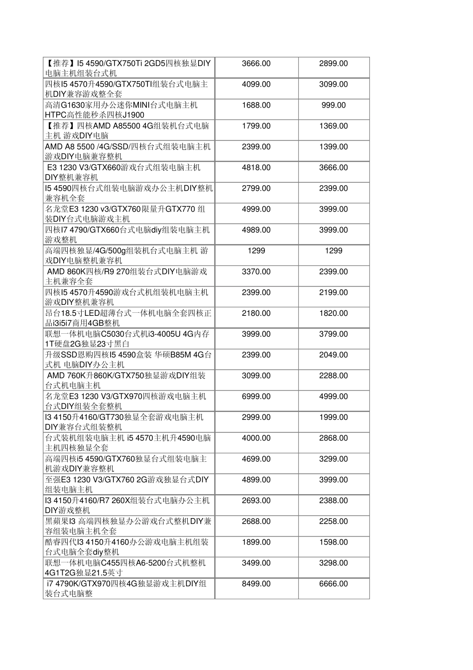 组装台式电脑配置清单_第2页