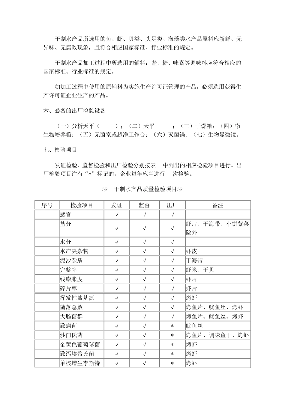 细则54干制水产品生产许可证审查细则_第3页