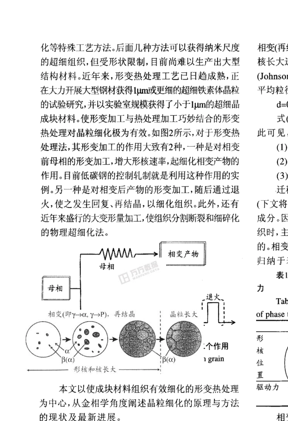 细化钢铁材料晶粒的原理与方法_第2页
