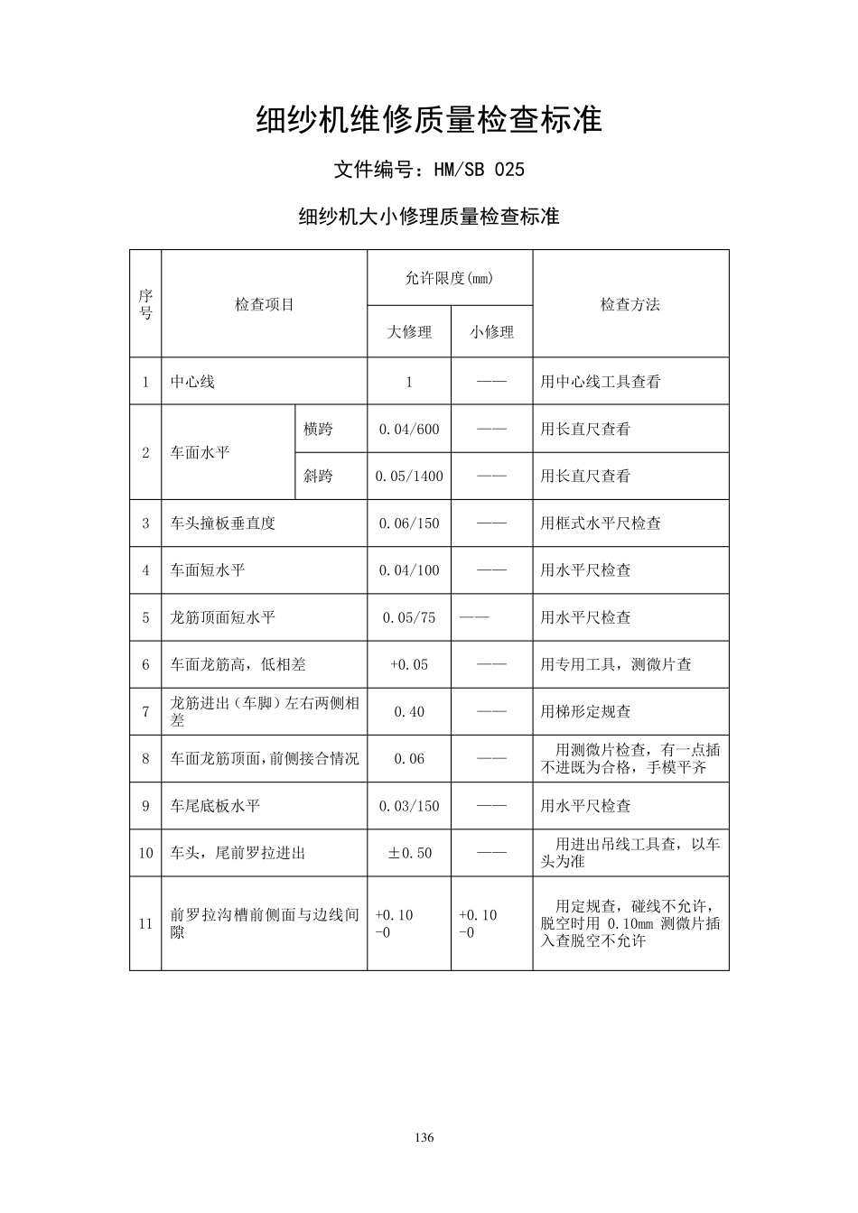 细纱机维修质量检查要求_第1页
