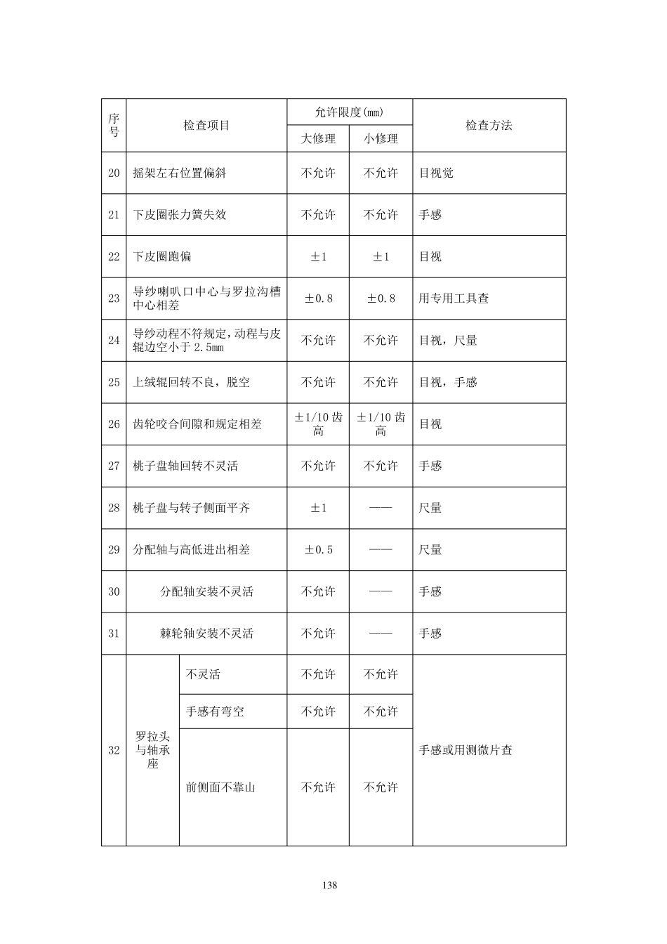 细纱机维修质量检查要求_第3页