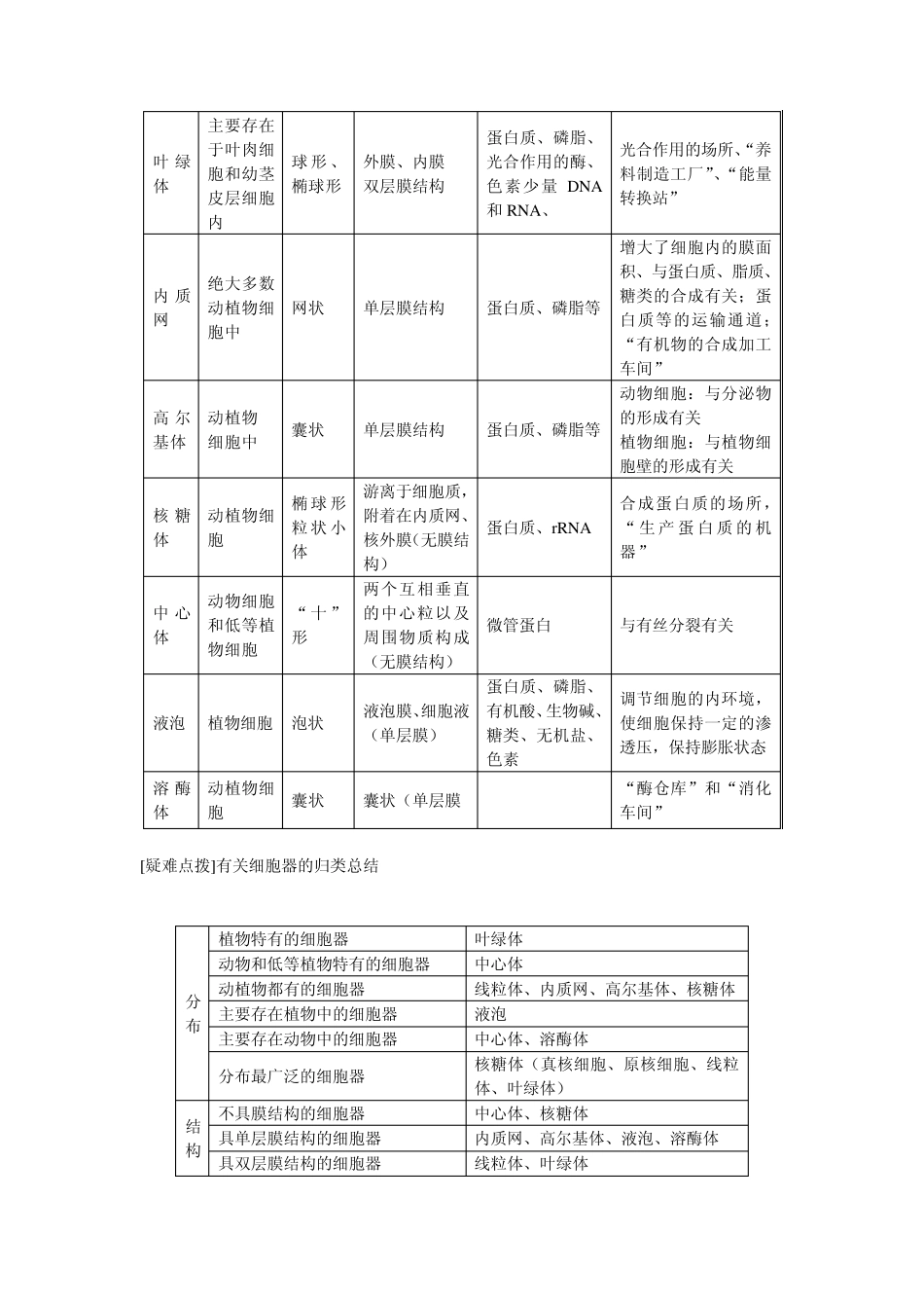 细胞器专题复习_第2页