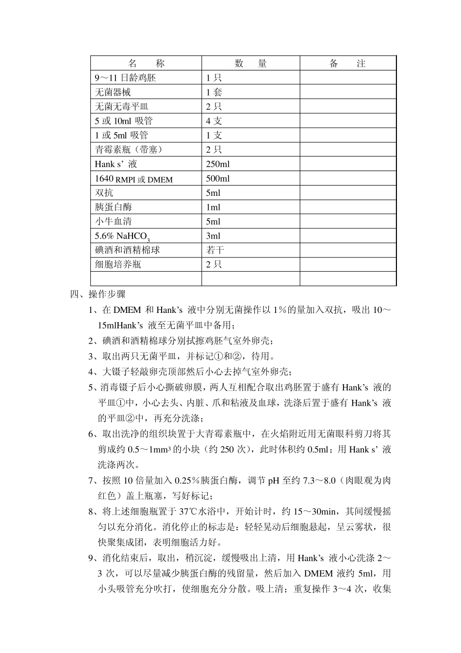 细胞培养实验写报告内容_第2页