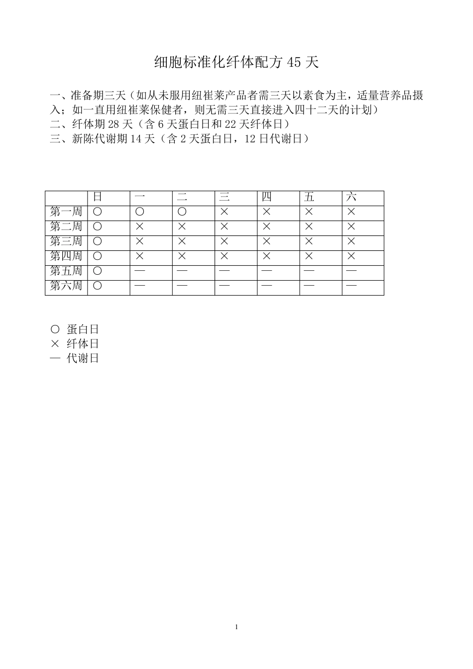 细胞标准化纤体资料终打印稿_第1页
