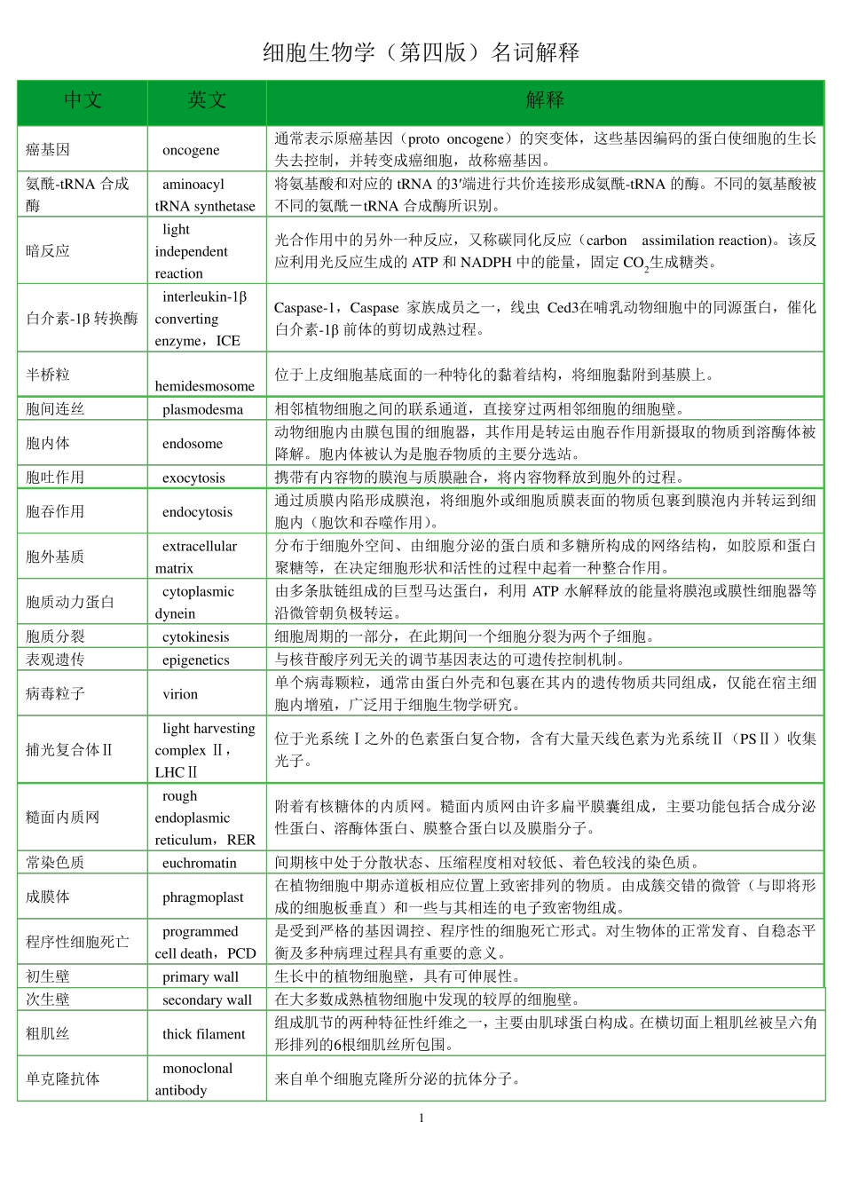 细胞生物学中英文名词解释_第1页