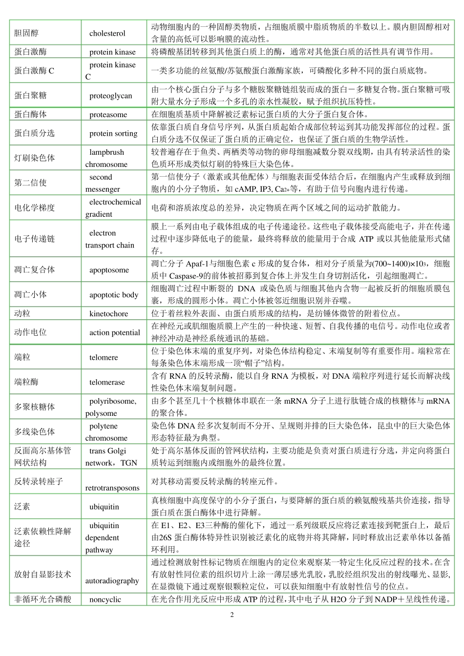 细胞生物学中英文名词解释_第2页