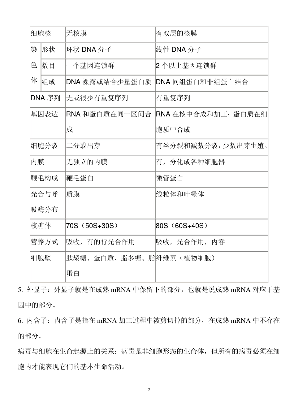 细胞生物学复习资料新版_第2页