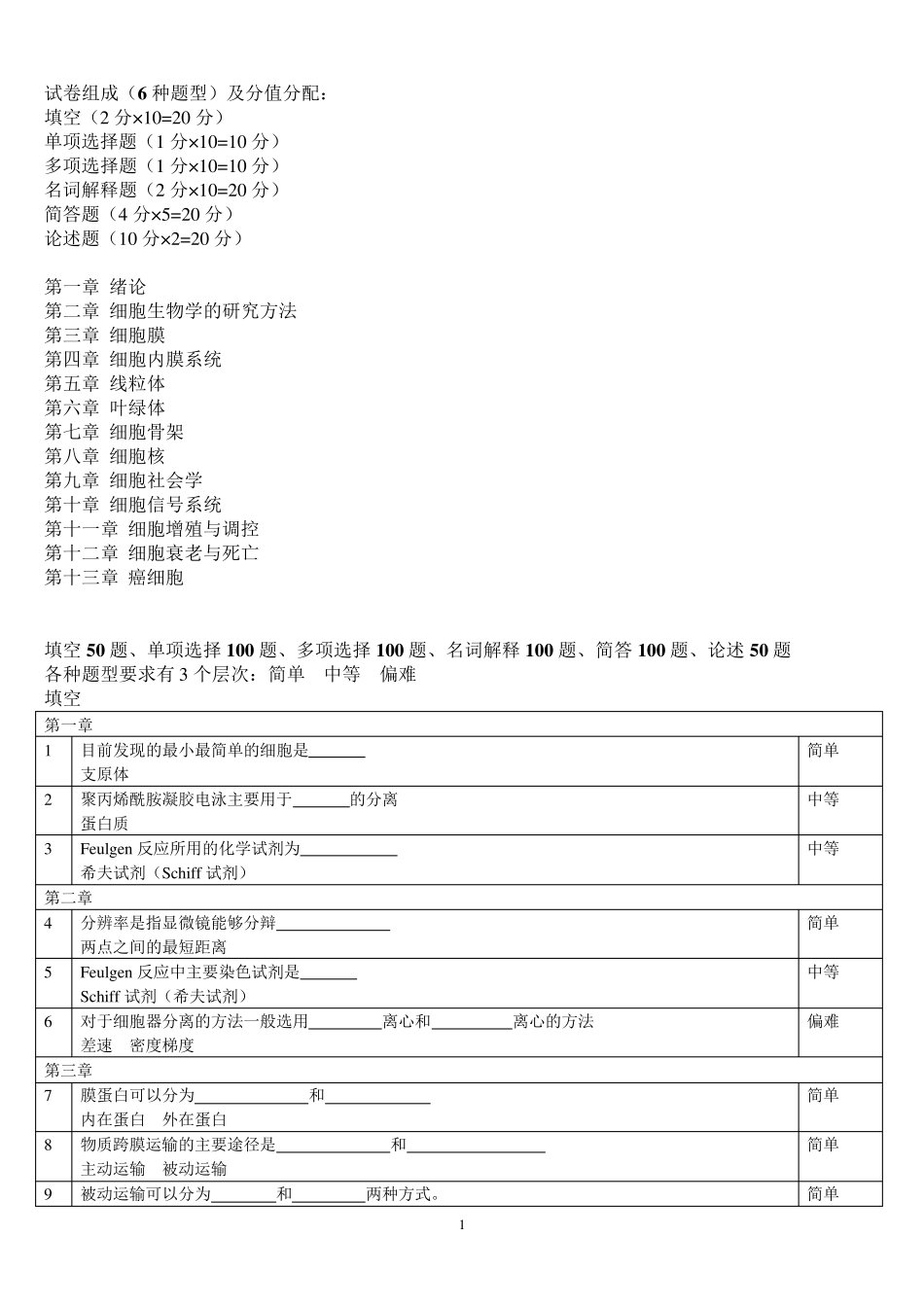 细胞生物学期末考试题库修改版_第1页