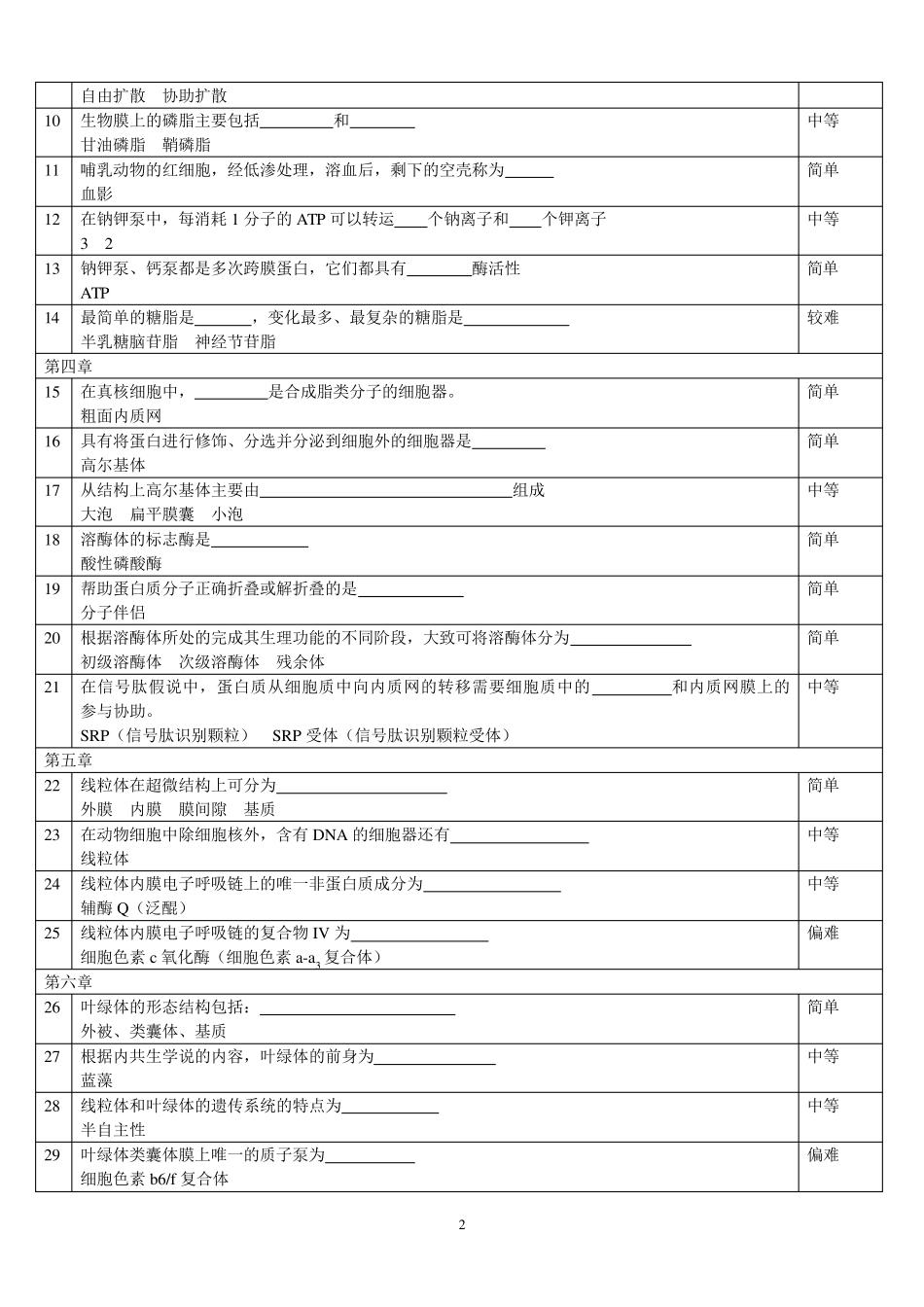 细胞生物学期末考试题库修改版_第2页