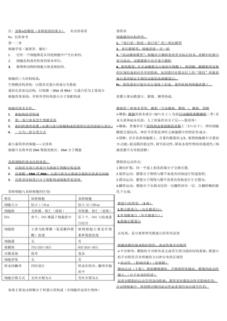 细胞生物学知识点