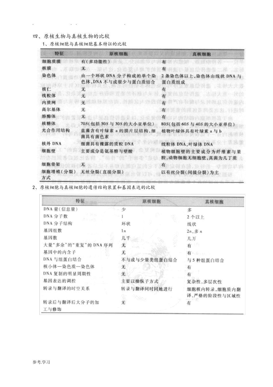 细胞生物学翟中和复习资料全_第2页