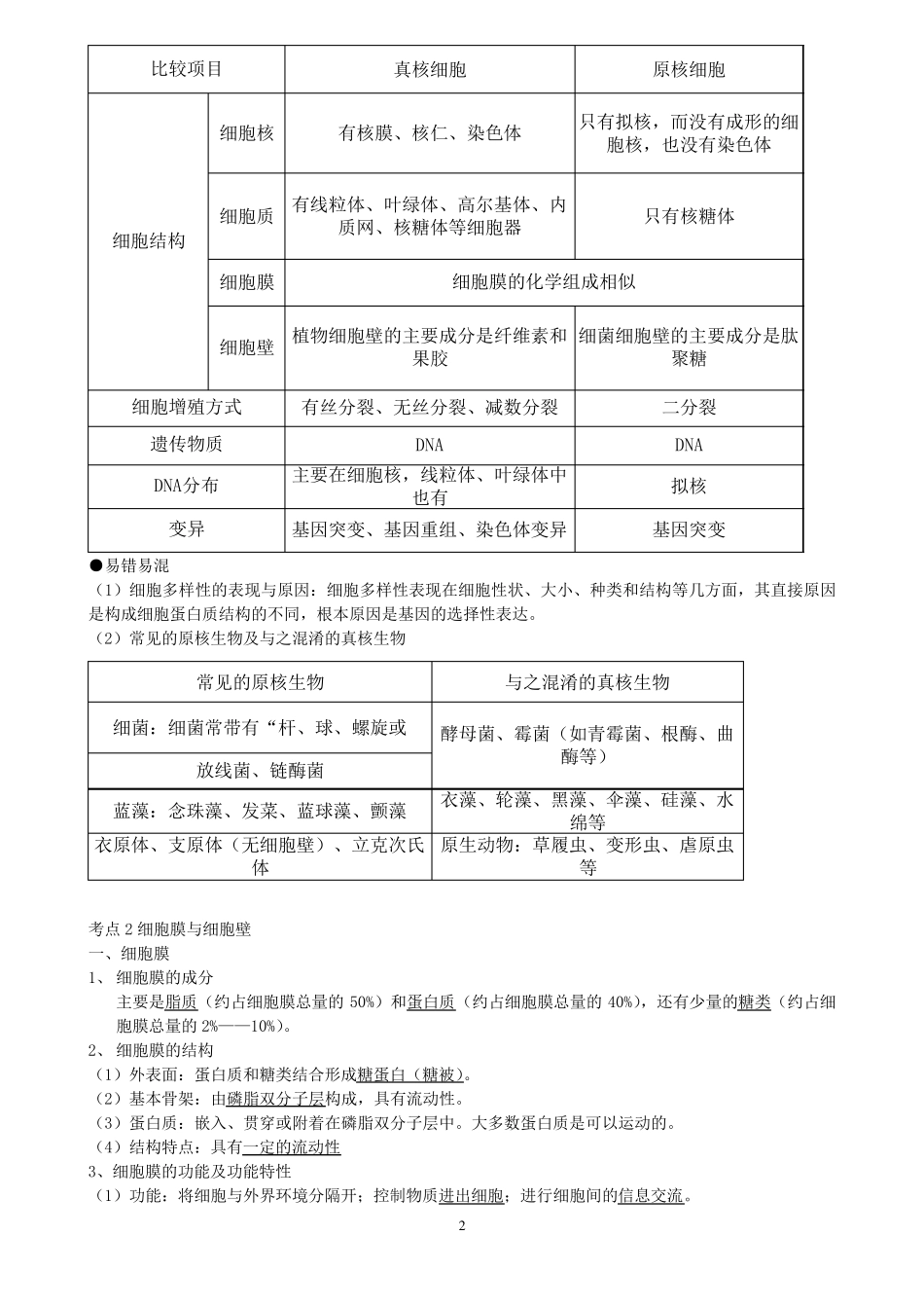 细胞的结构和功能专题(知识点+练习)_第2页