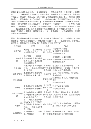 细胞转染技术原理及应用