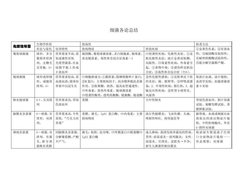 细菌各论总结_第1页