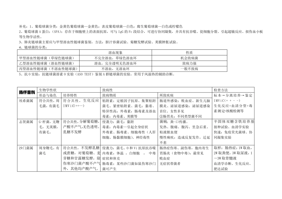 细菌各论总结_第2页