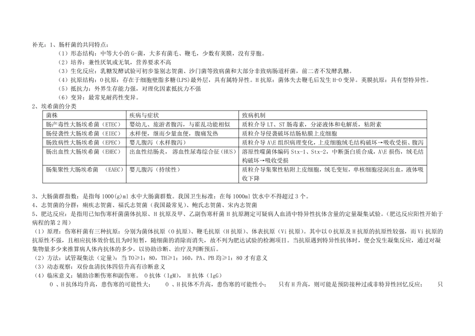 细菌各论总结_第3页
