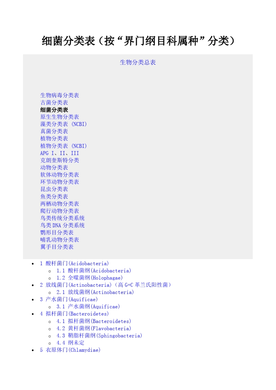 细菌分类表(按ldquo界门纲目科属种rdquo分类)041019130354_第1页