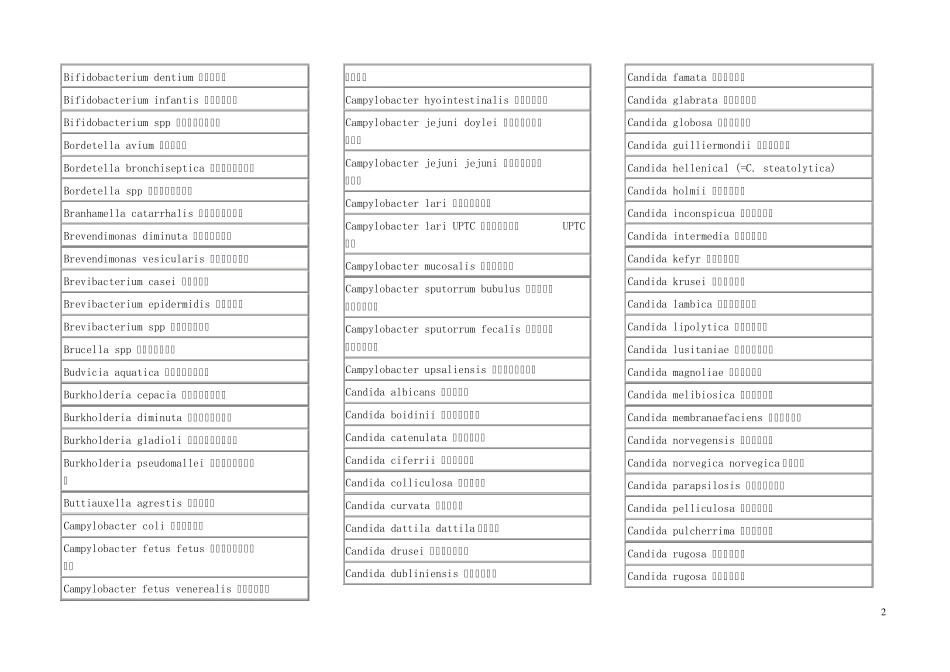 细菌名称对照表_第2页
