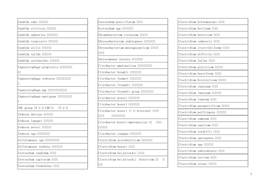 细菌名称对照表_第3页