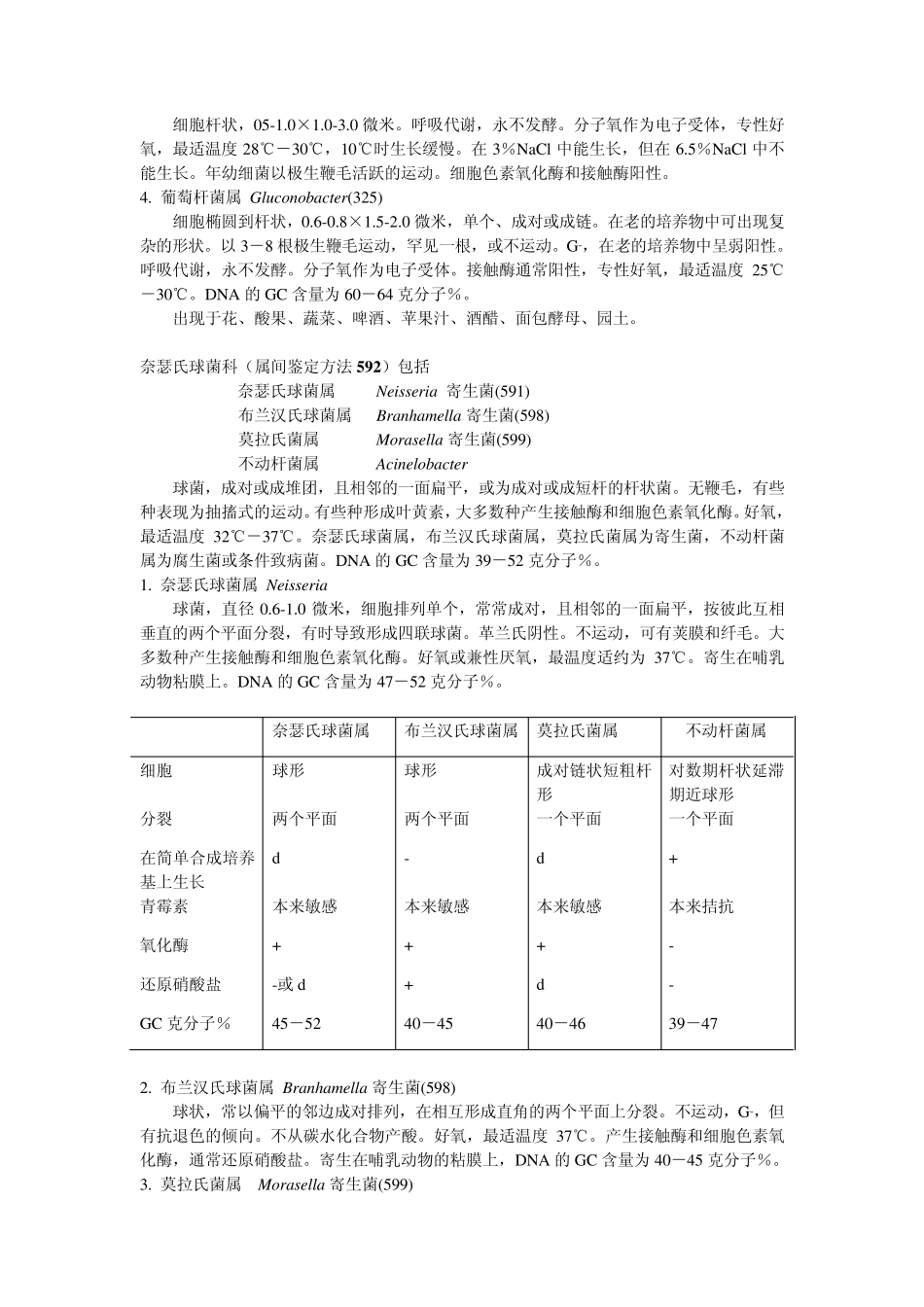 细菌属的主要特征和属间鉴定依据_第2页