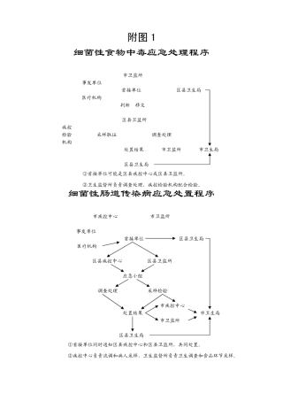 细菌性食物中毒应急处理程序表与图tongweihong