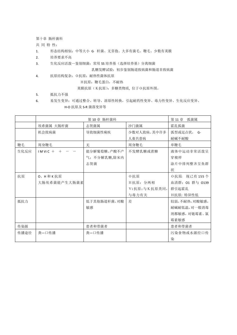 细菌比较表格_第3页