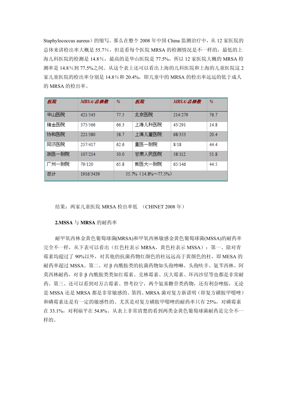 细菌的耐药性和耐药性变迁_第2页