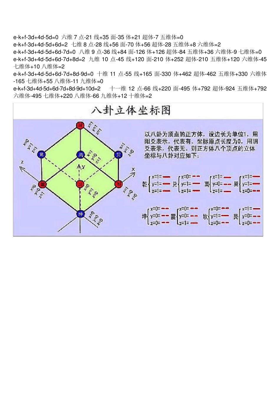 终于了解到太极两仪五行八卦天干地支在11维平行宇宙中的含义!_第2页