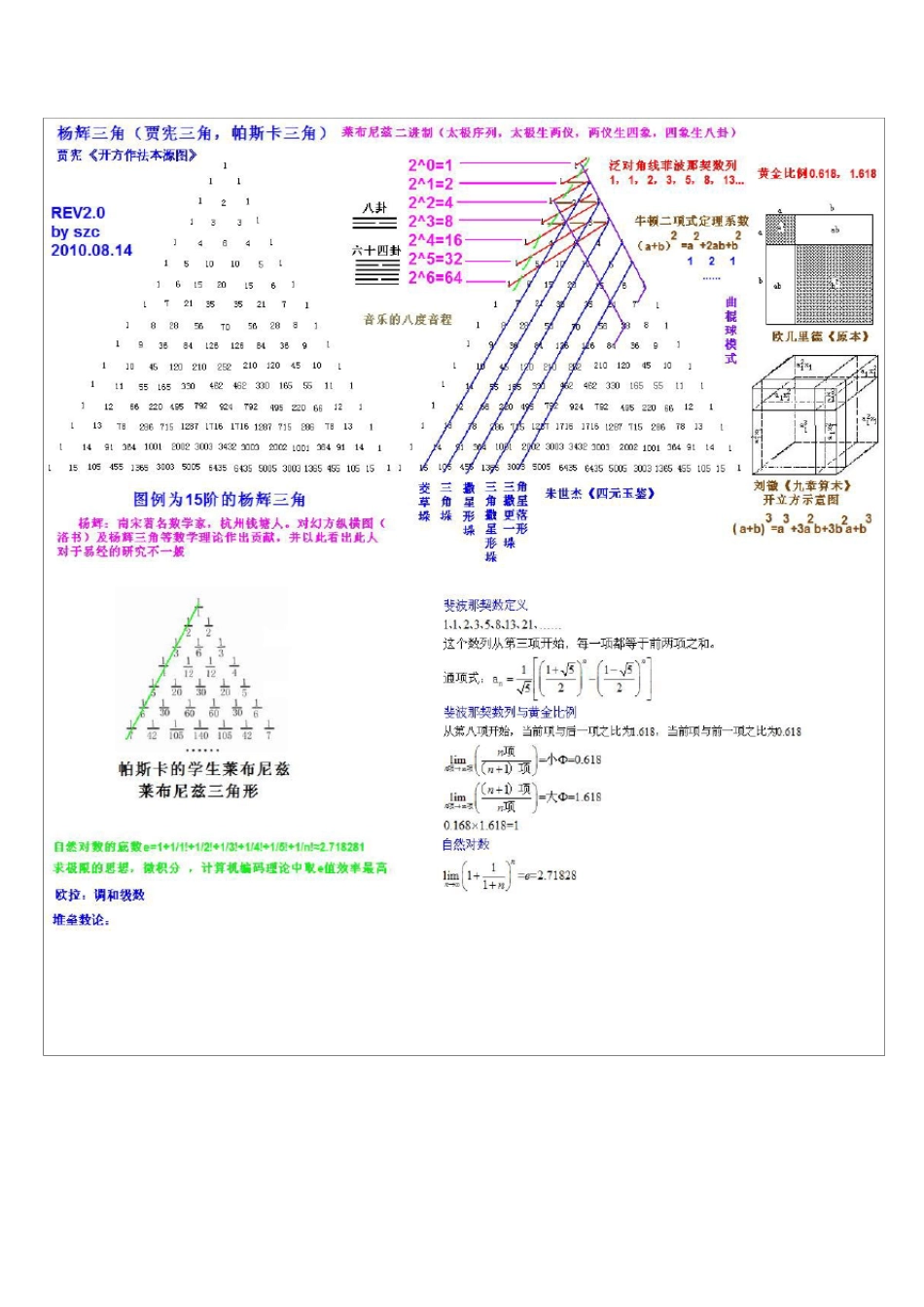 终于了解到太极两仪五行八卦天干地支在11维平行宇宙中的含义!_第3页