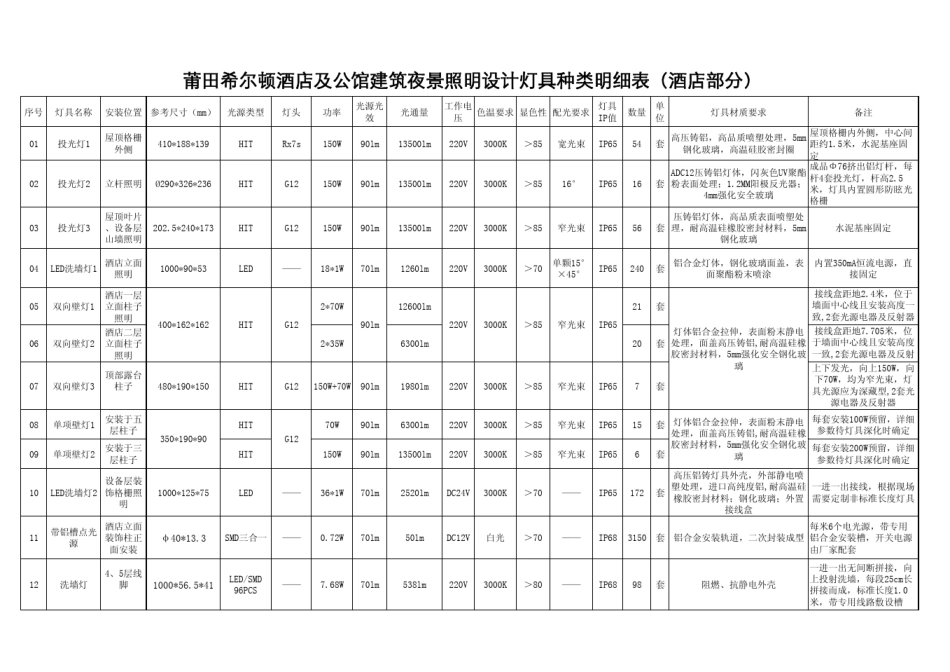 终版希尔顿酒店灯具配置规范表(酒店部分)_第2页