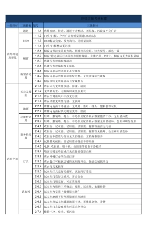 终端店铺执行标准(考核标准)