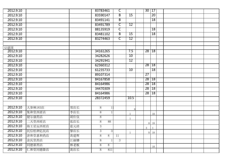 终端每日拜访表。。_第2页