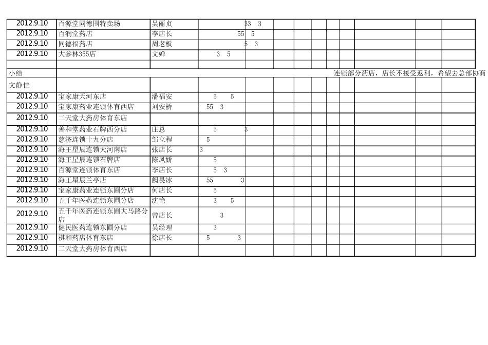 终端每日拜访表。。_第3页