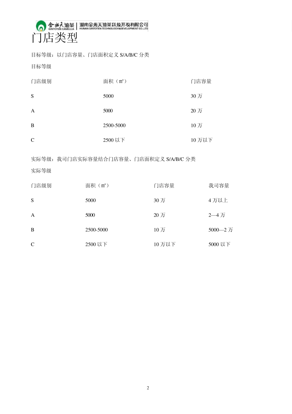 终端陈列标准文案_第2页