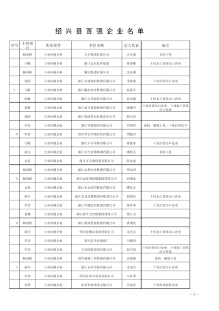 绍兴县百强企业名