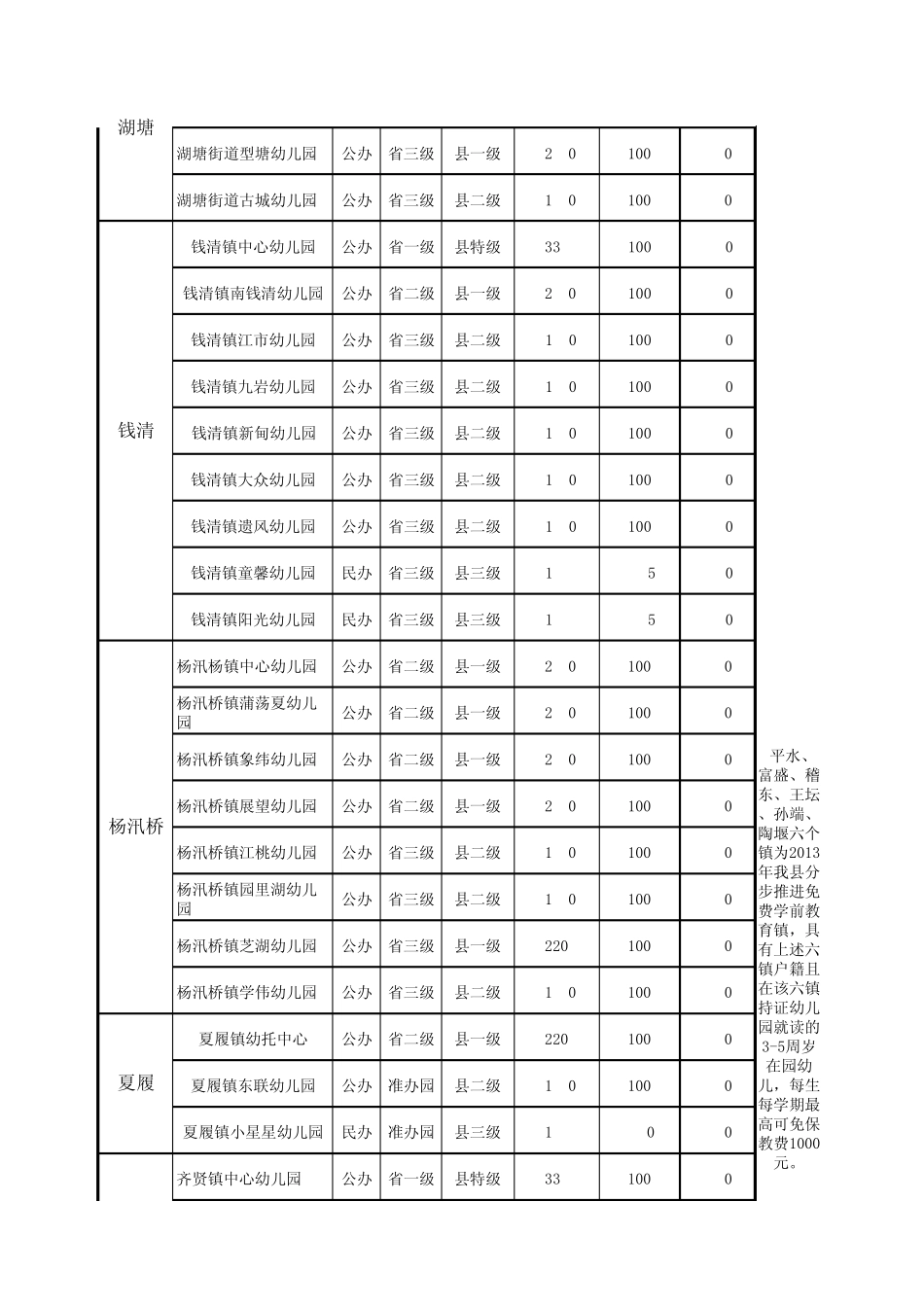 绍兴柯桥区幼儿园`_第3页