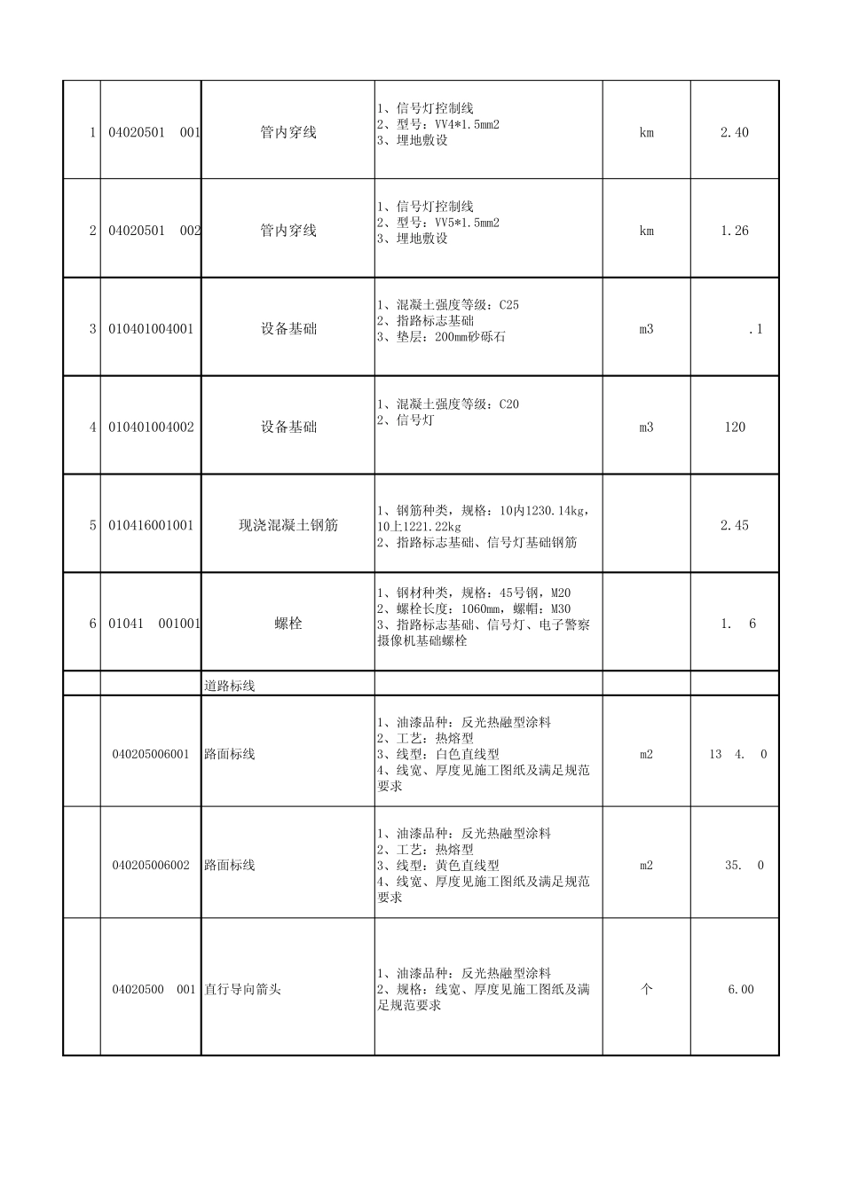 经东路路三标路灯、绿化分部分项工程量清单_第2页
