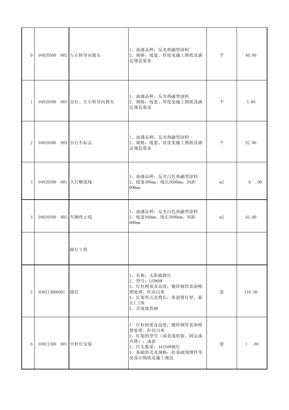 经东路路三标路灯、绿化分部分项工程量清单_第3页