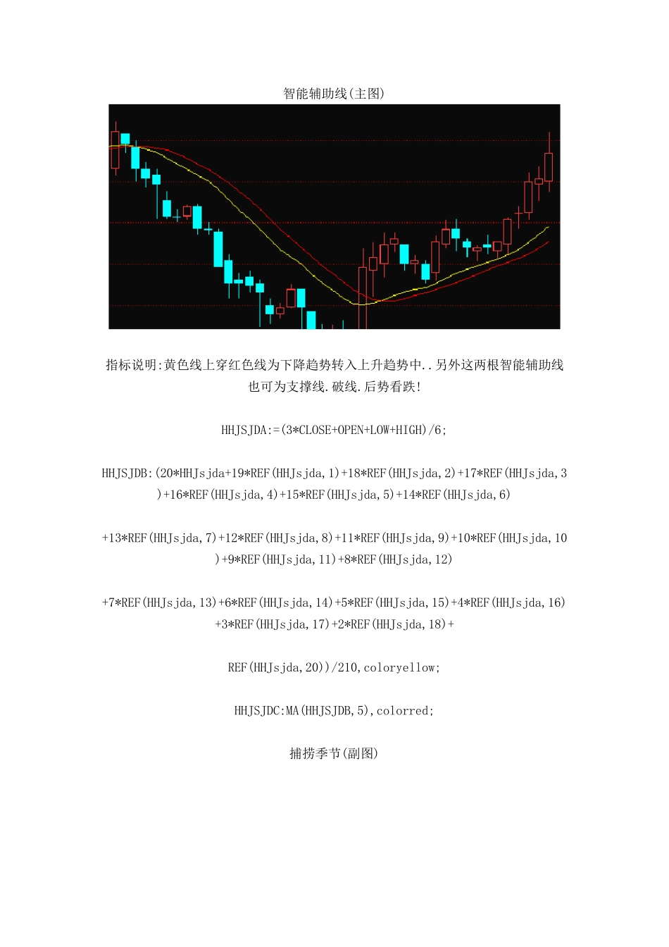 经传软件指标公式代码_第1页